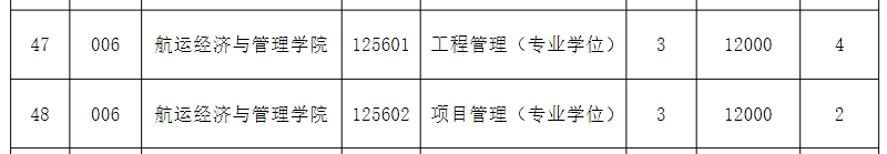 大连海事大学2025年MEM工程管理硕士招生简章