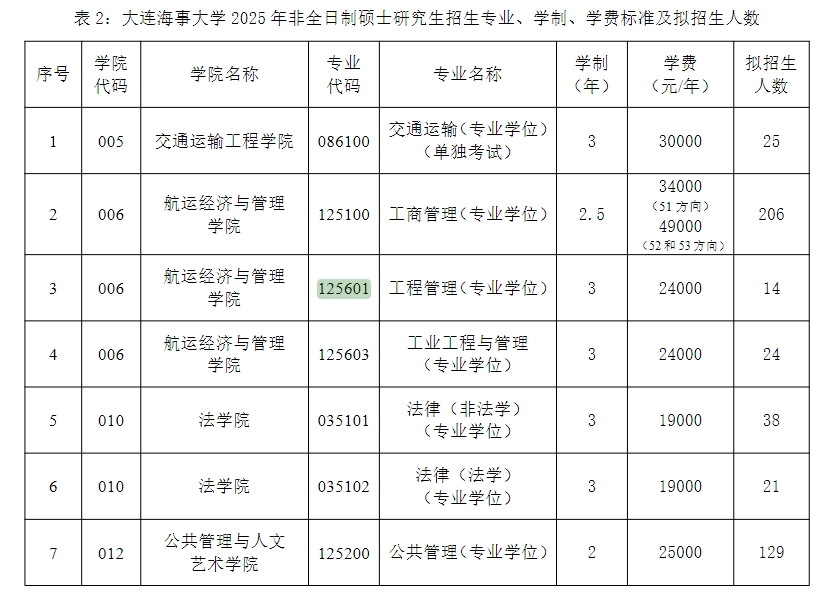 大连海事大学2025年MEM工业工程与管理招生简章