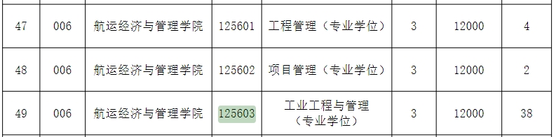 大连海事大学2025年MEM工业工程与管理招生简章