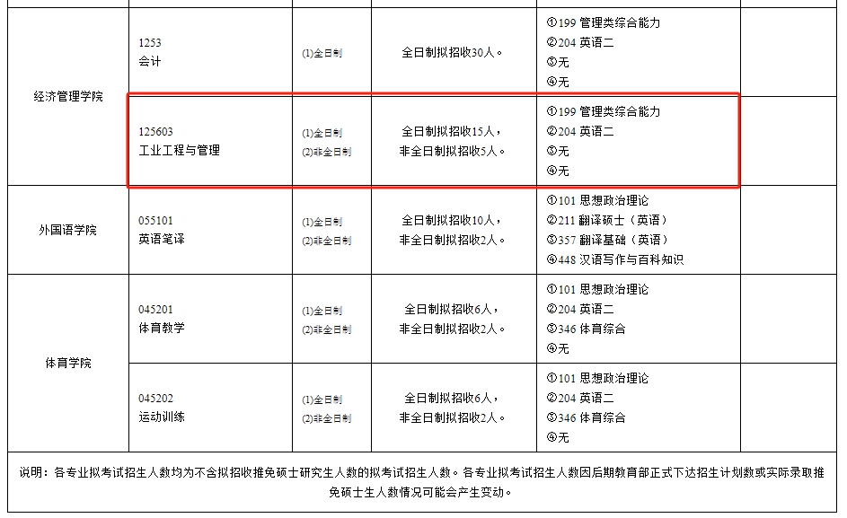 东北电力大学2025年MEM工业工程与管理招生简章