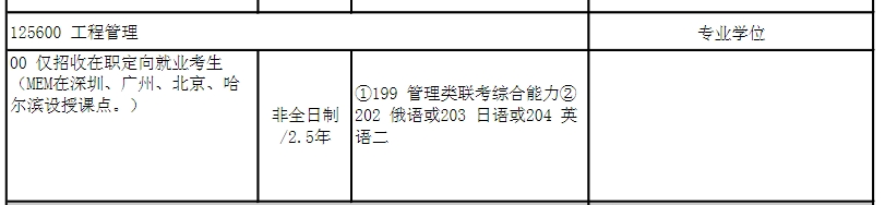 哈尔滨工业大学2025年MEM（125601）招生简章