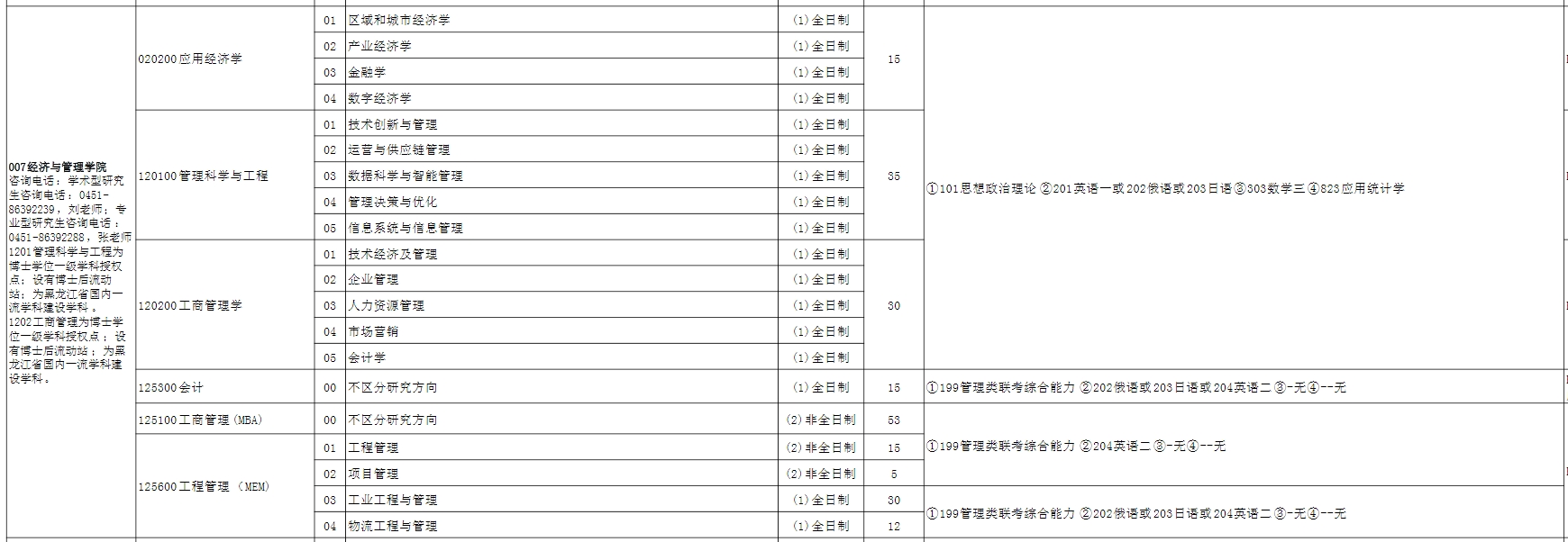 哈尔滨理工大学2025年MEM（125601、125602）招生简章