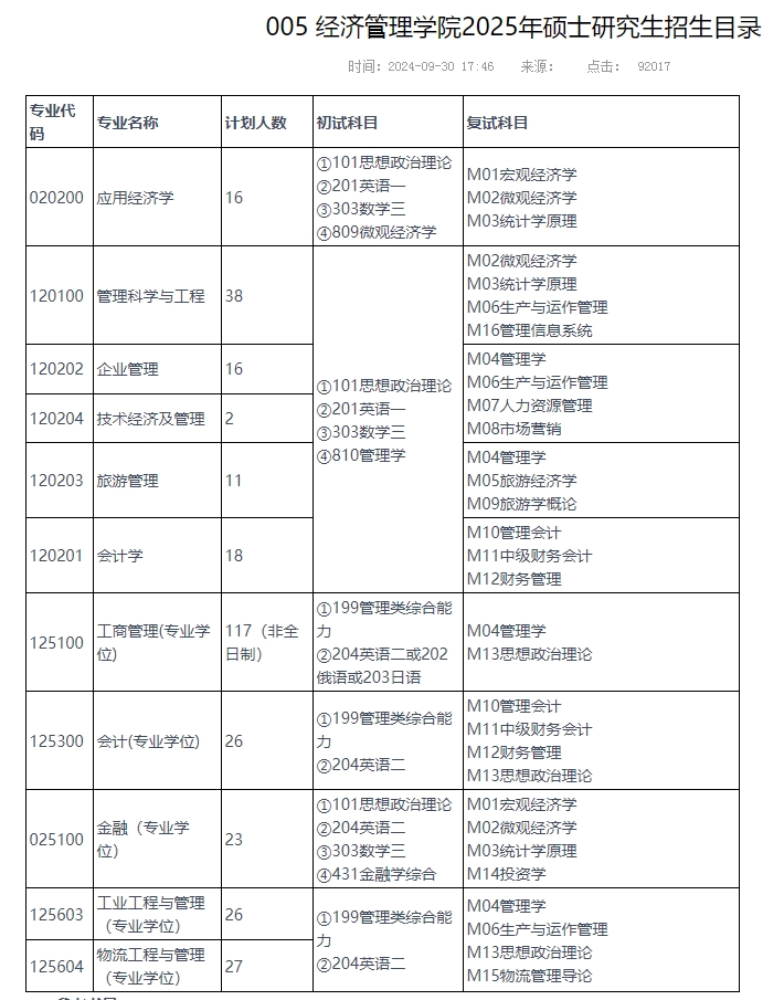 燕山大学2025年MEM（125603、125604）招生简章