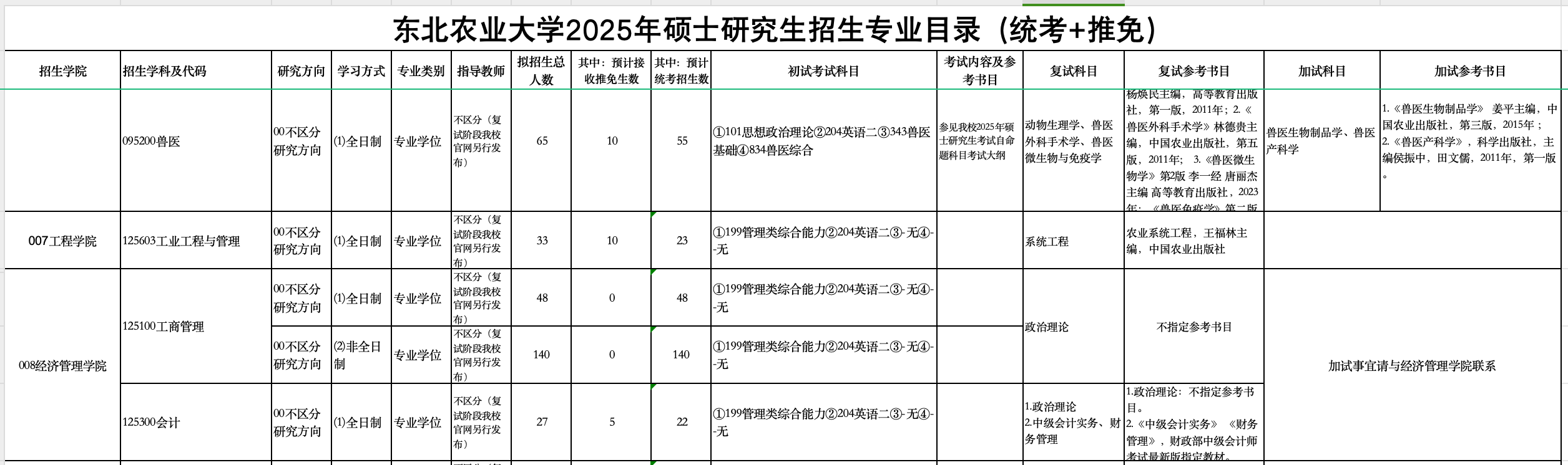 东北农业大学2025年MEM工业工程与管理硕士招生简章