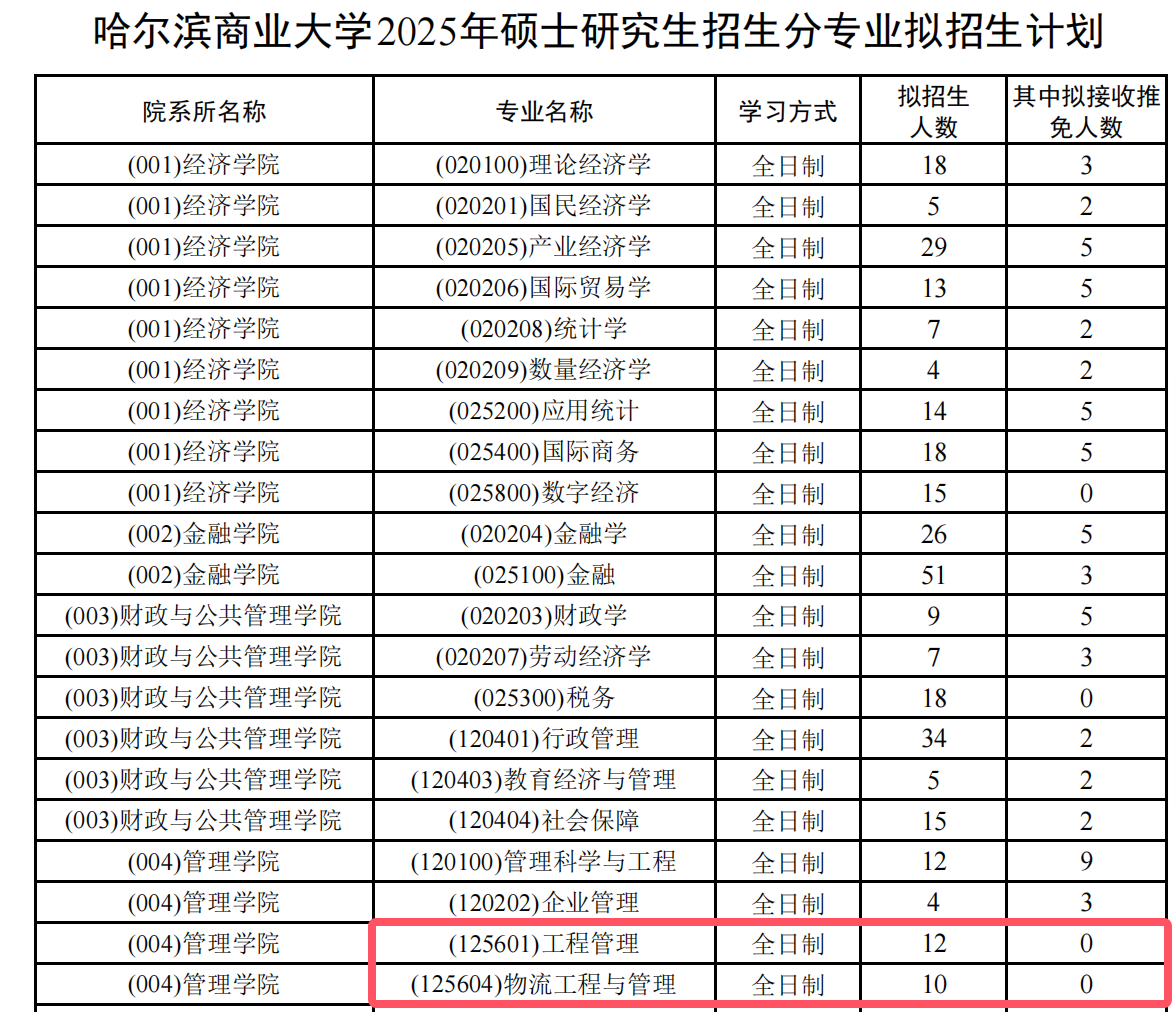 哈尔滨商业大学2025年MEM工程管理硕士招生简章（新增物流）