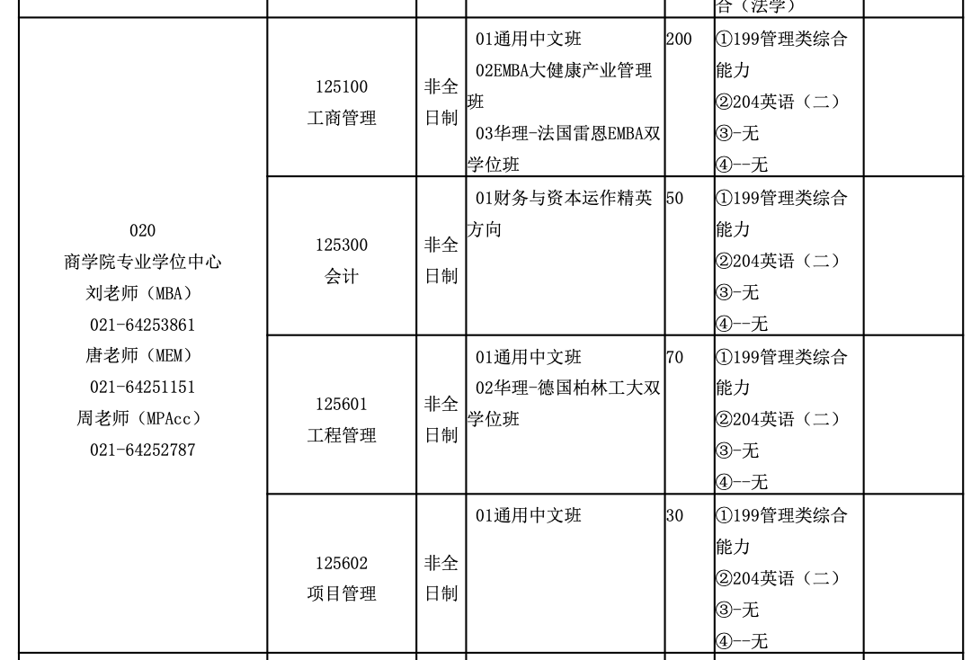 华东理工大学2025年MEM工程管理硕士招生简章