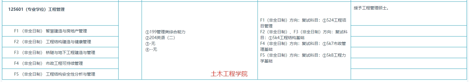 东南大学2025年MEM（125601、125604）招生简章