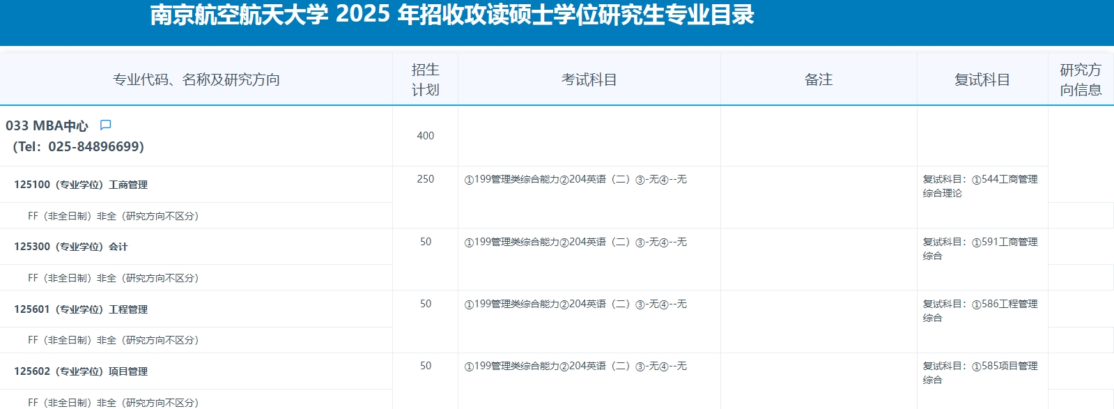 2025年南京航空航天大学MEM工程管理硕士招生简章