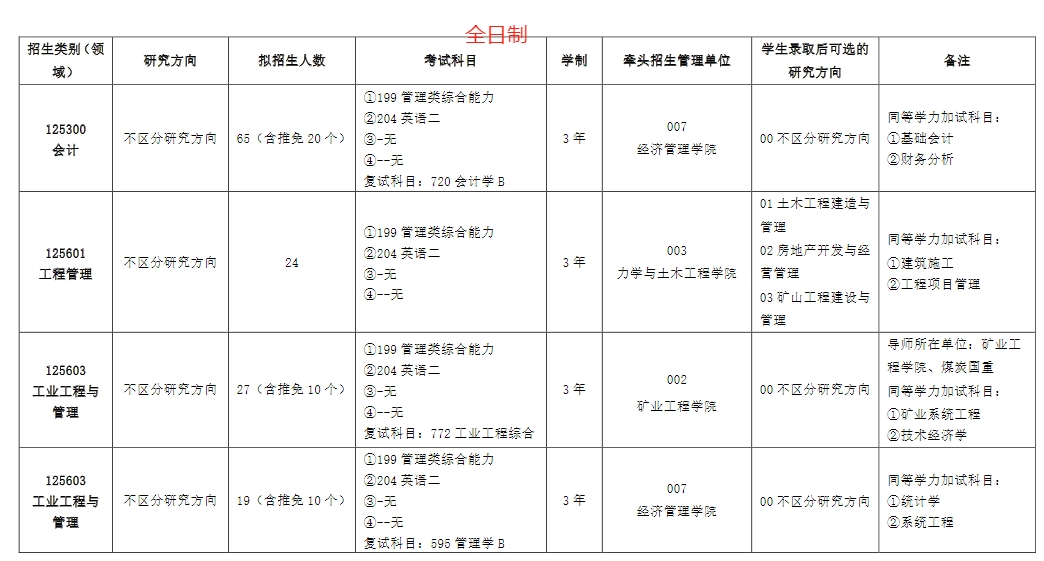 中国矿业大学徐州2025年工程管理专业（MEM）招生简章