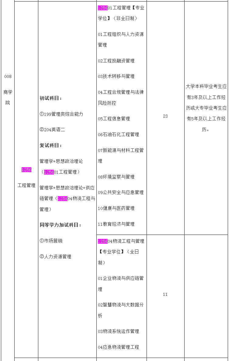 常州大学2025年MEM工程管理硕士招生简章