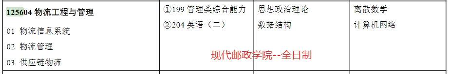 南京邮电大学2025年MEM工程管理硕士招生简章