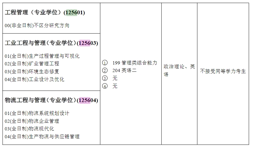 安徽理工大学2025年MEM工程管理硕士招生简章