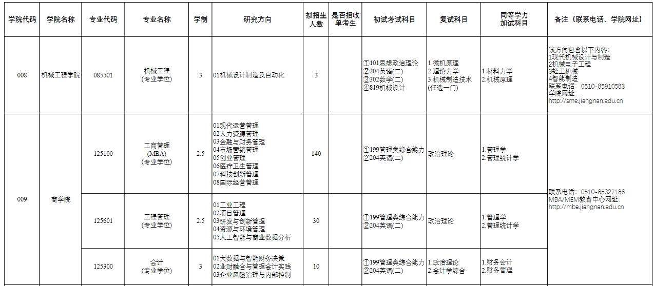 江南大学商学院2025年MEM工程管理硕士招生简章