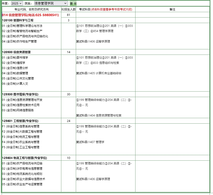 南京农业大学2025MEM工程管理/物流工程招生简章