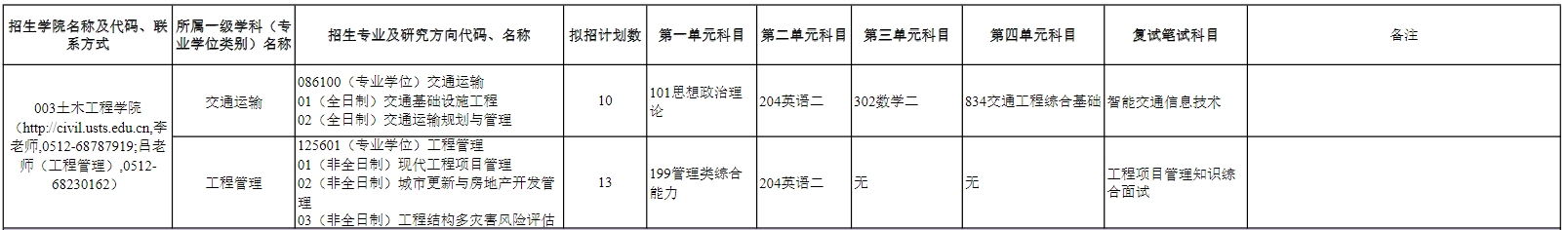 苏州科技大学2025年MEM工程管理硕士招生简章