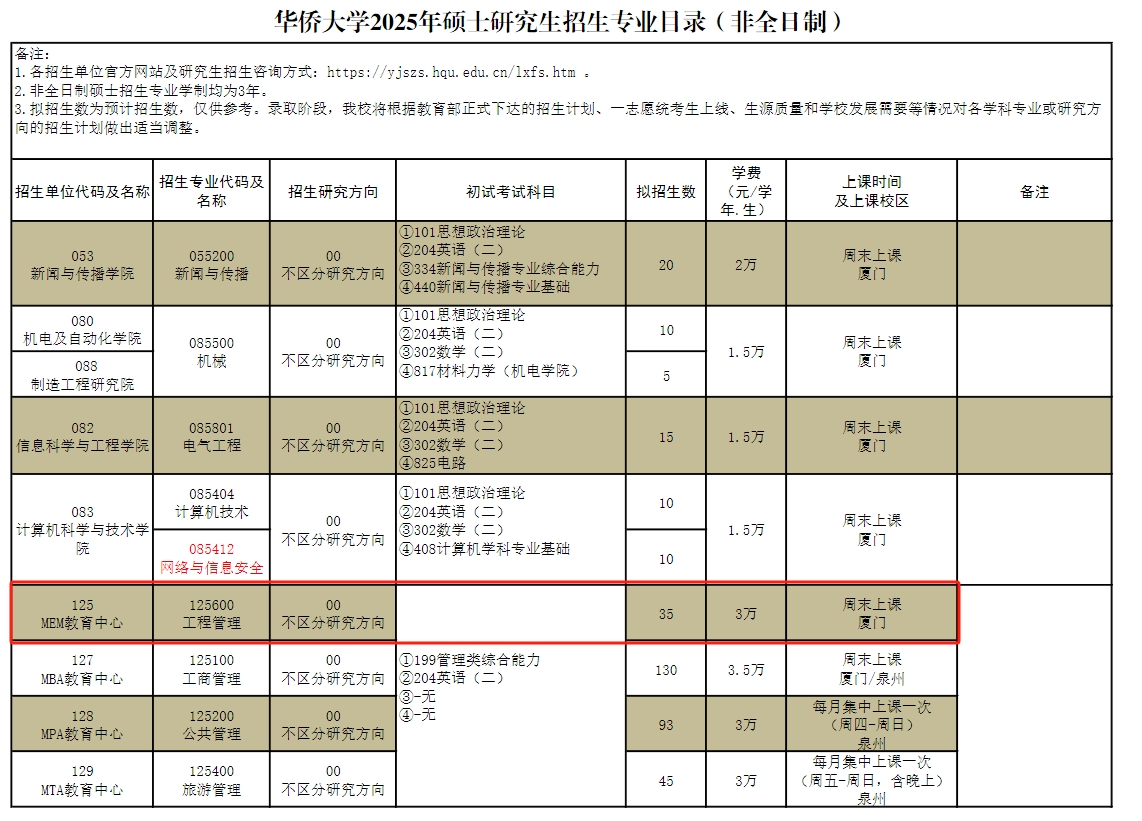 华侨大学2025年MEM工程管理硕士招生简章