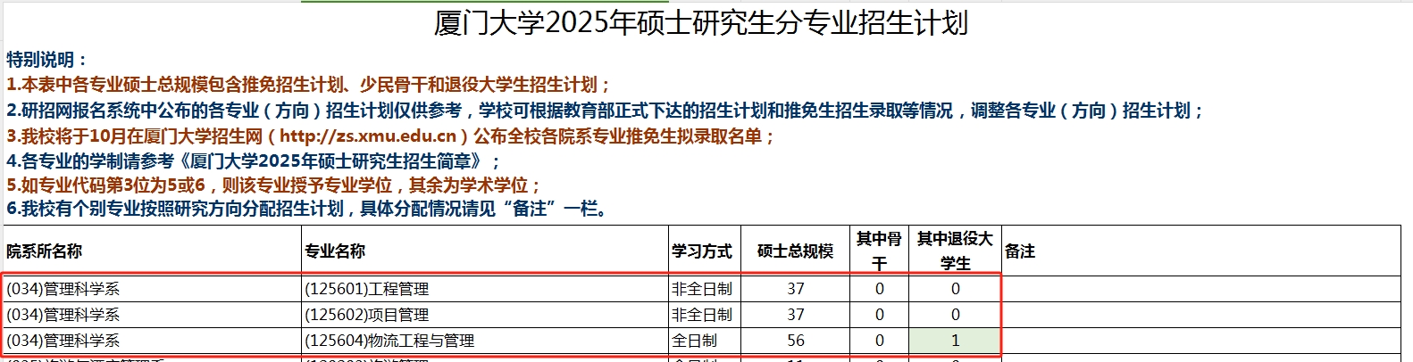 厦门大学2025年MEM工程管理、项目管理、物流工程招生简章