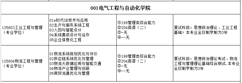 福州大学2025年MEM工业工程及物流工程招生简章