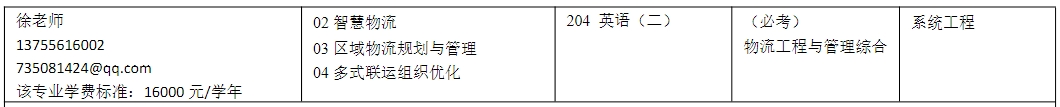 华东交通大学2025年MEM工业工程和物流工程专硕招生简章