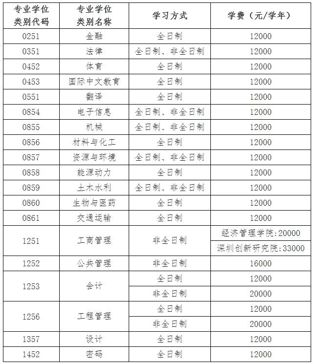 江西理工大学2025年MEM工程管理硕士招生简章