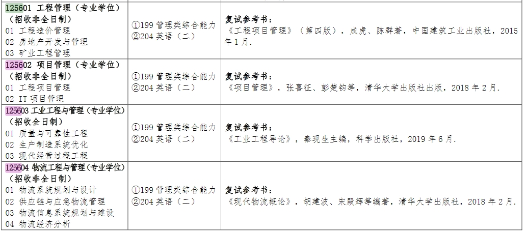 江西理工大学2025年MEM工程管理硕士招生简章