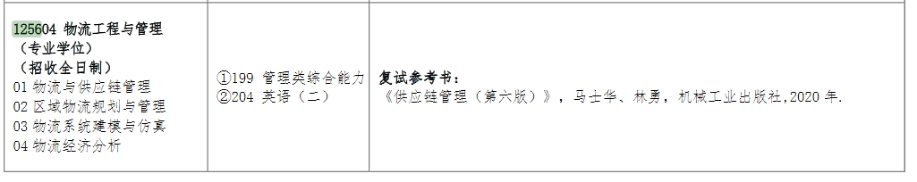 江西理工大学2025年MEM工程管理硕士招生简章