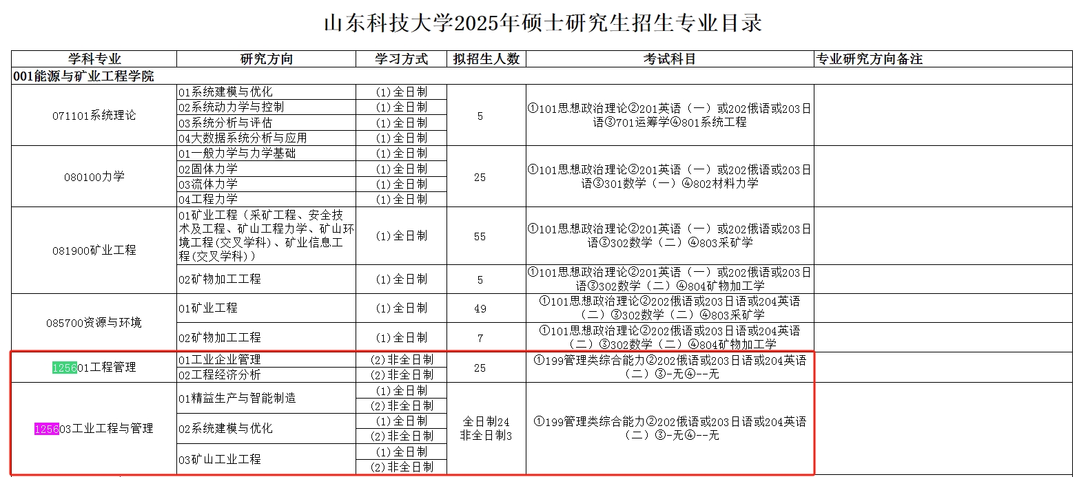 山东科技大学2025年MEM（125601、125603）招生简章