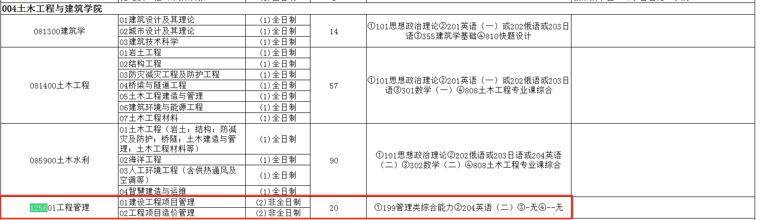 山东科技大学2025年MEM（125601、125603）招生简章