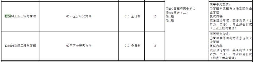 青岛科技大学2025年MEM（125603、125604）招生简章