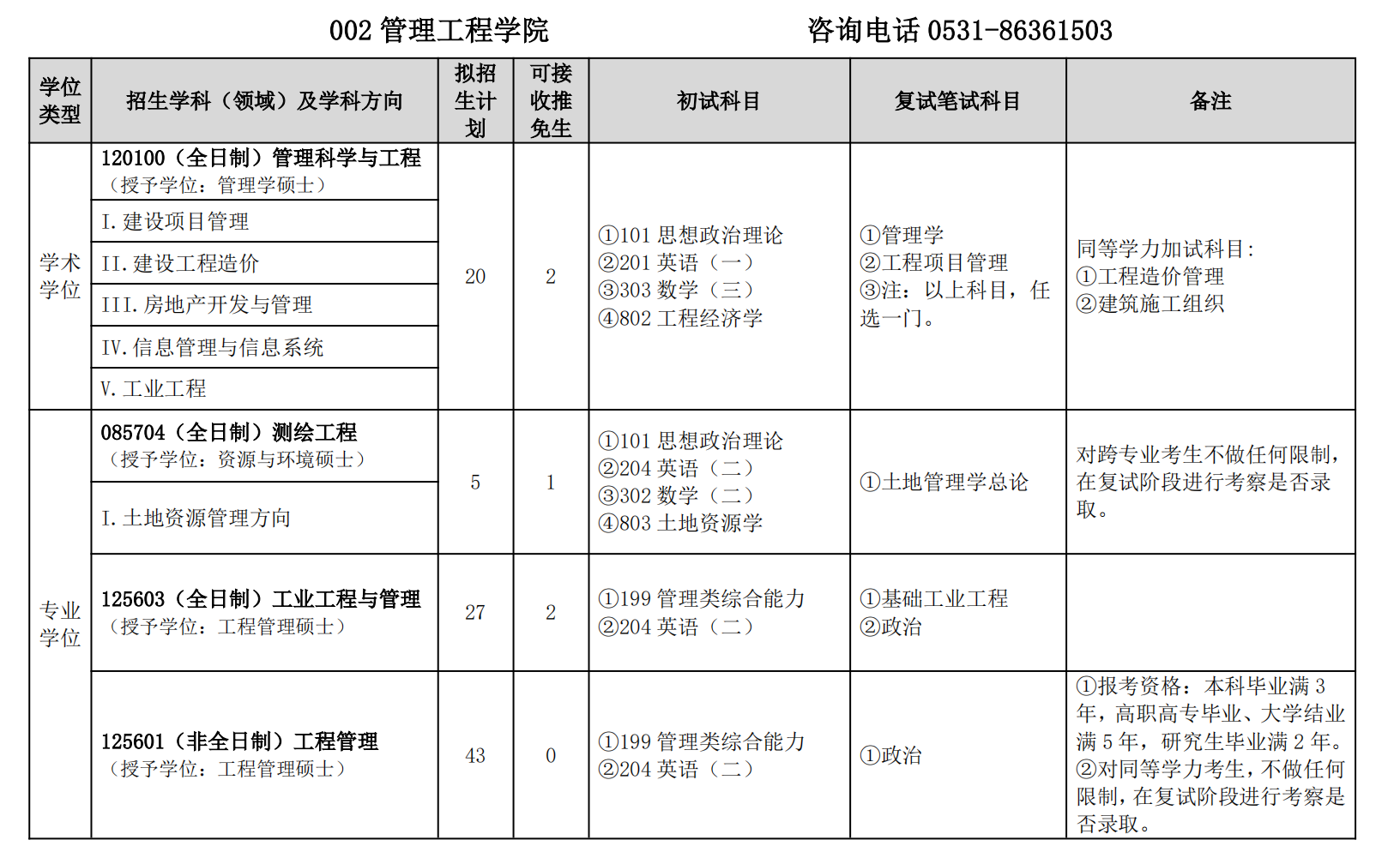 山东建筑大学2025年MEM招生简章（125601、125603）