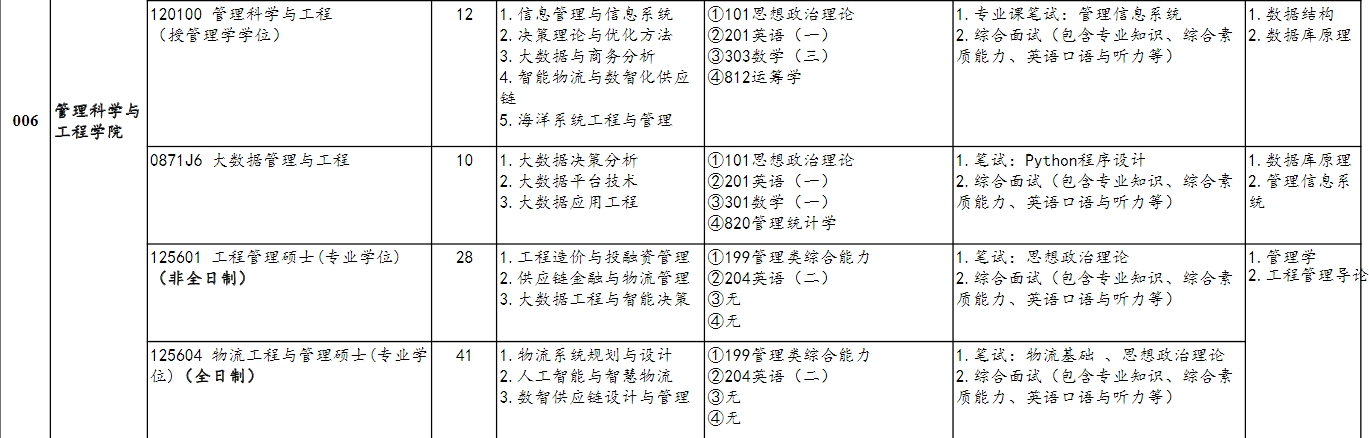 山东财经大学2025年MEM（125601、125604）招生简章 