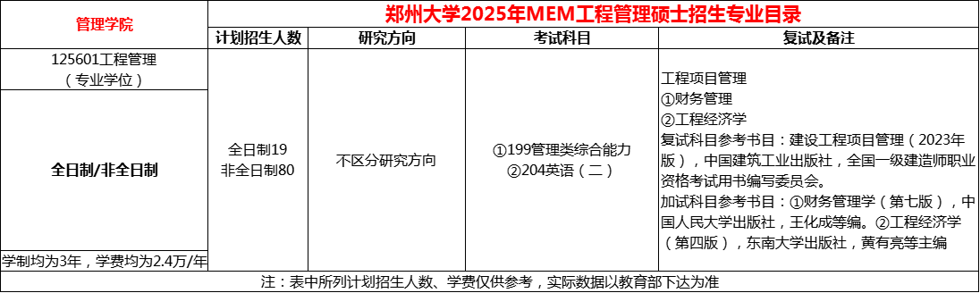 郑州大学2025年MEM工程管理硕士招生简章