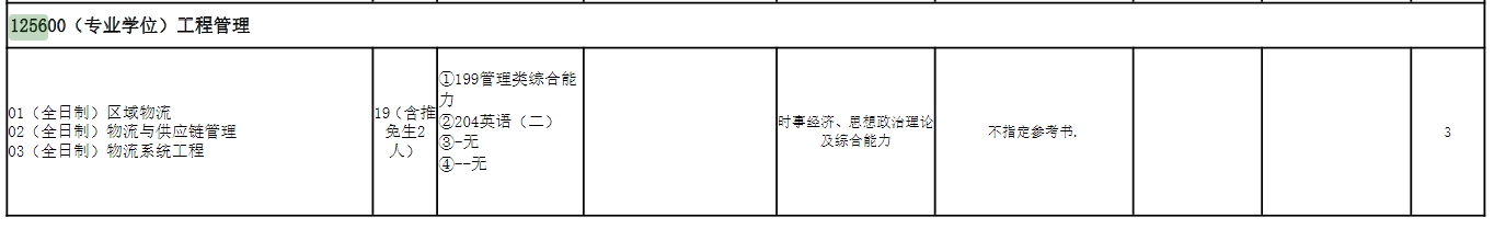 河南工业大学2025年MEM物流工程与管理招生简章