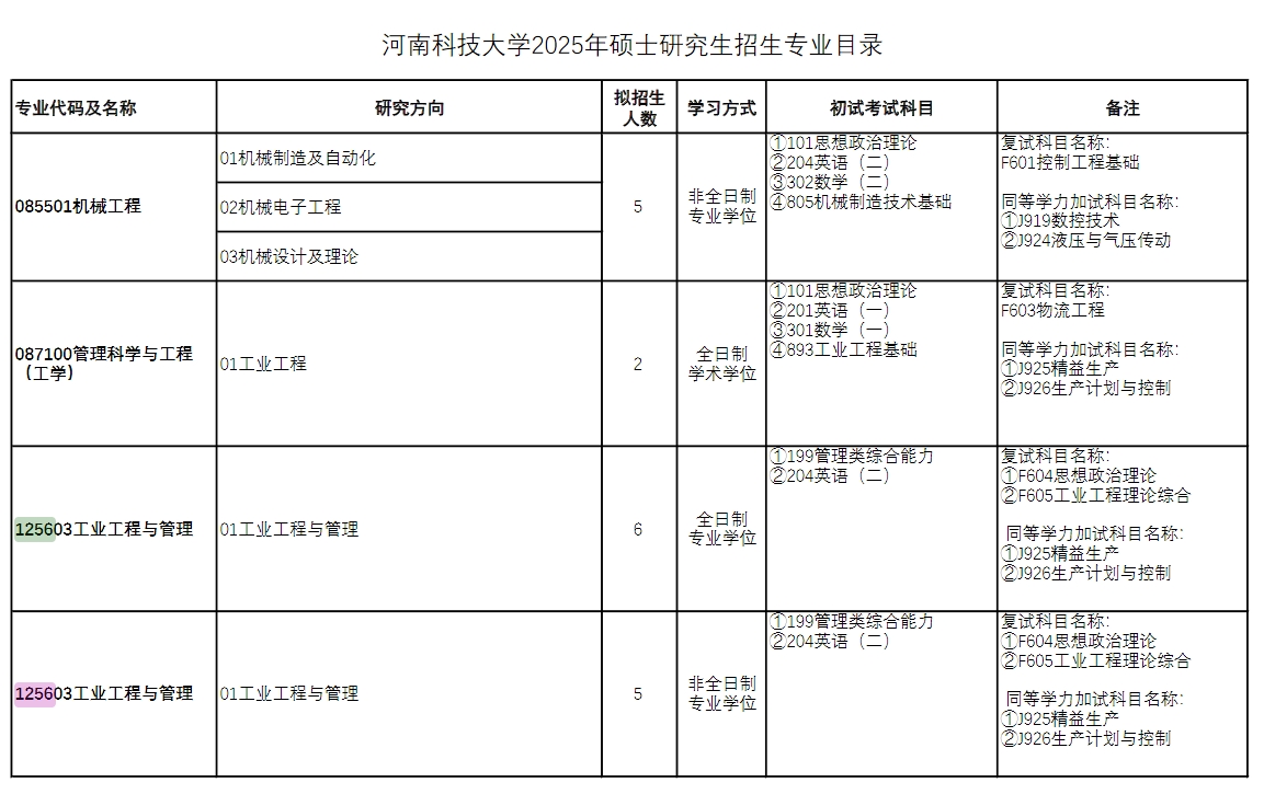 河南科技大学2025年MEM工业工程与管理招生简章