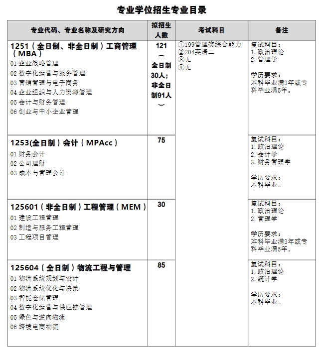 武汉科技大学2025年MEM招生简章（01、03、04方向）