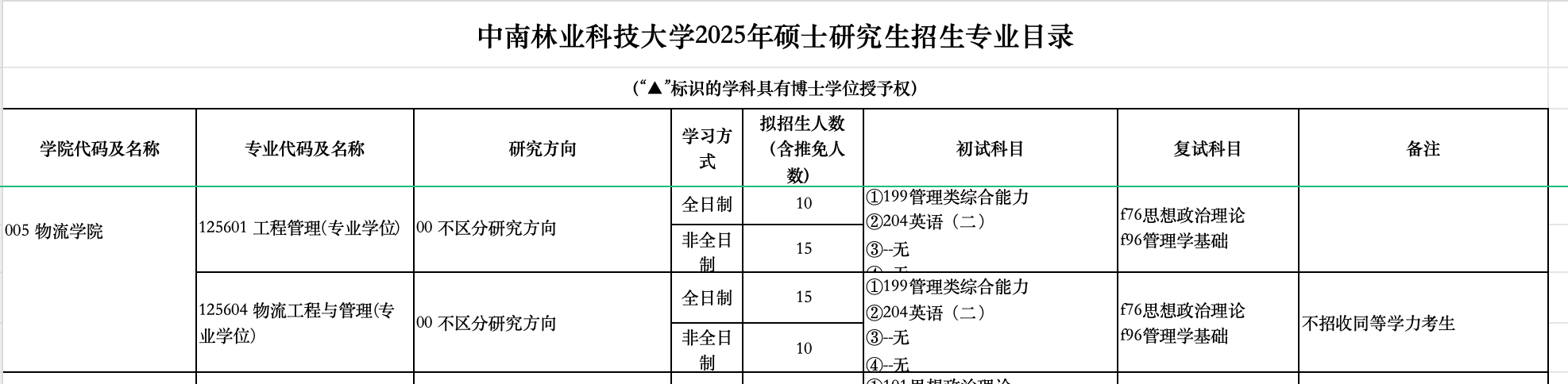 中南林业科技大学2025年MEM（125601、125604）招生简章