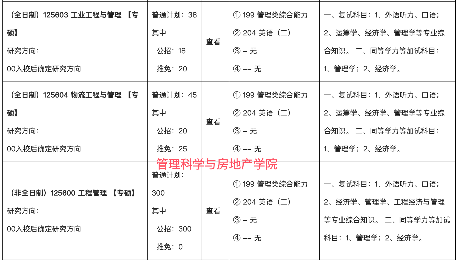 重庆大学2025年MEM工程管理硕士招生简章