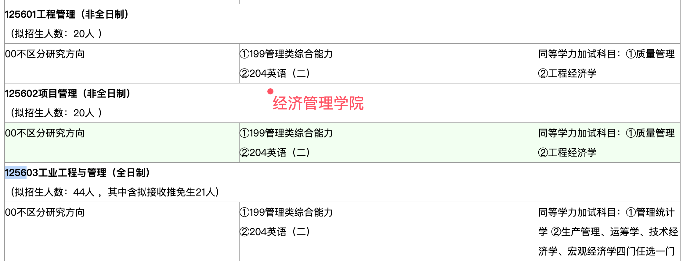 西南交通大学2025年MEM工程管理硕士招生简章