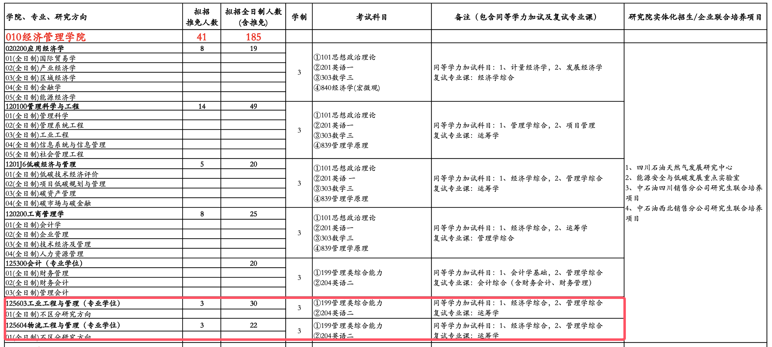 西南石油大学2025年MEM工程管理硕士招生简章