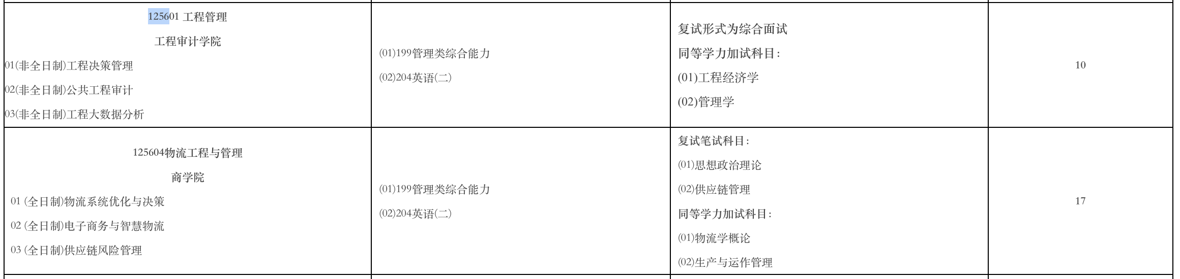 南京审计大学2025年MEM工程管理硕士招生简章