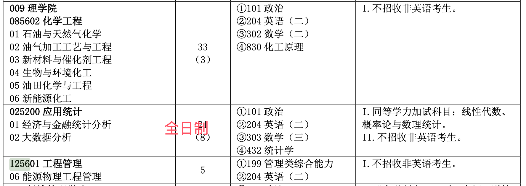 中国石油大学(北京)2025年MEM工程管理硕士招生简章