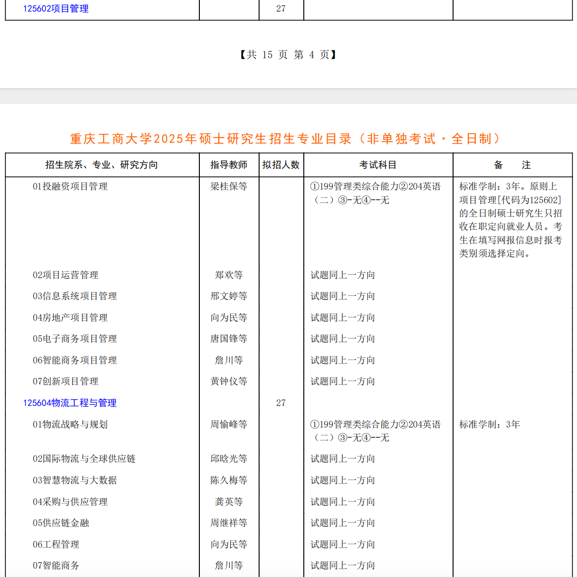 重庆工商大学2025年MEM招生简章（125602、125604方向）