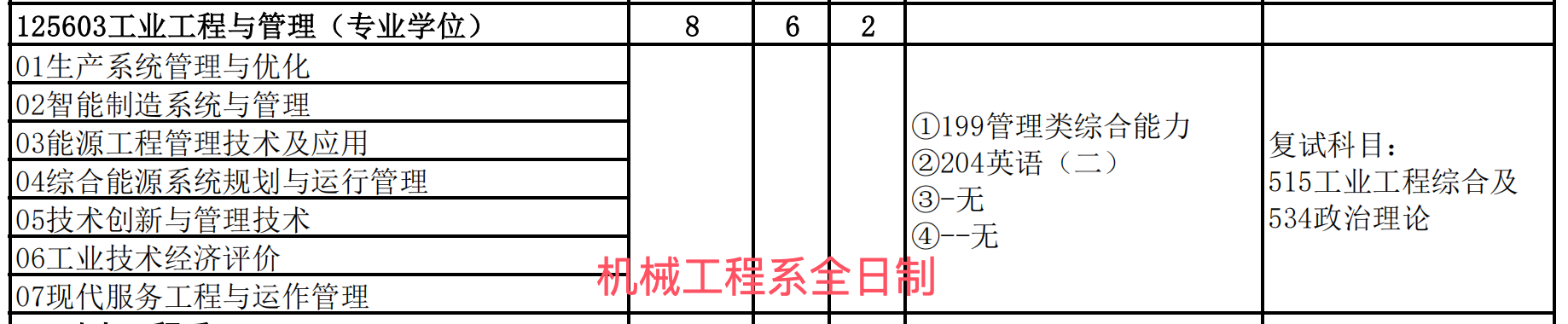 华北电力大学(保定)2025年MEM工程管理硕士招生简章