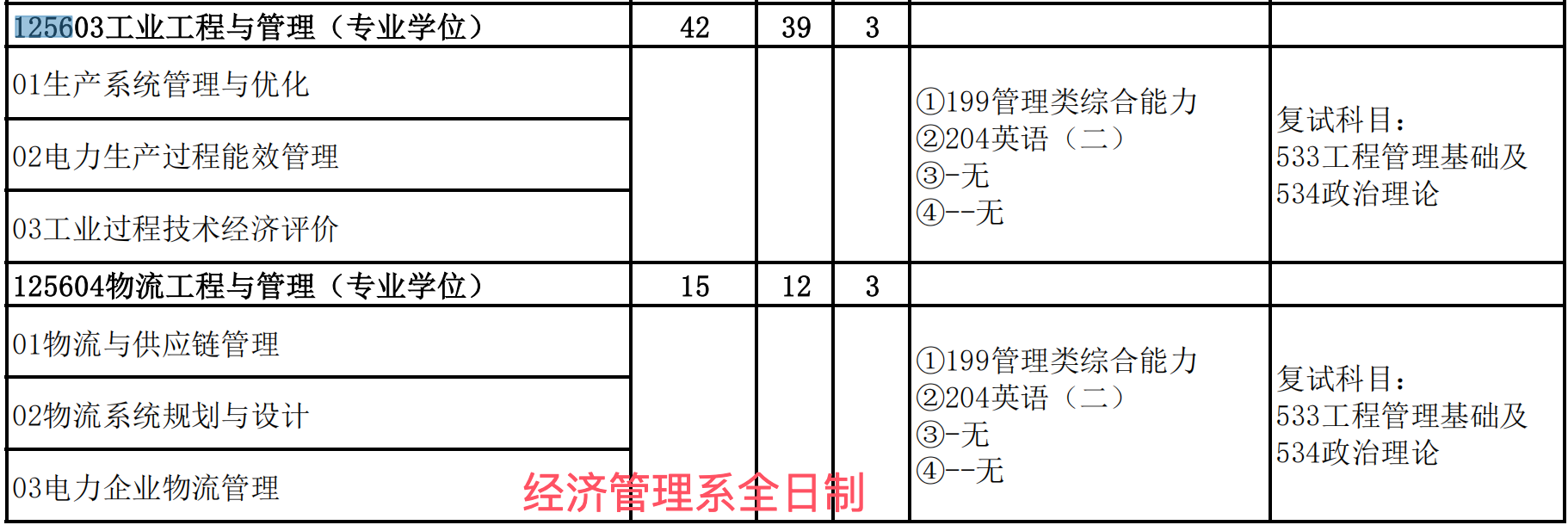 华北电力大学(保定)2025年MEM工程管理硕士招生简章