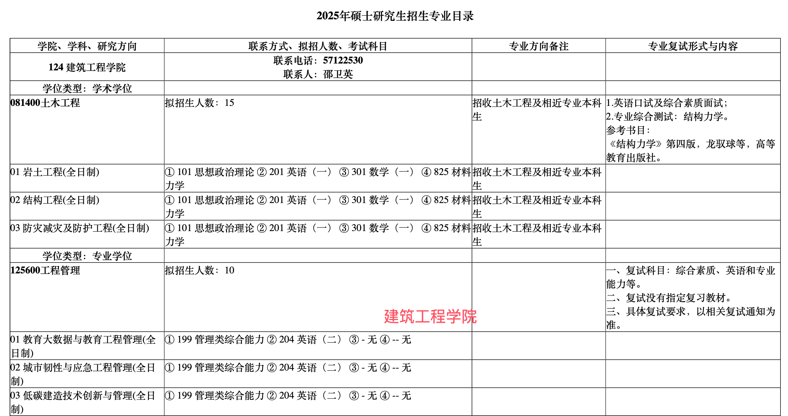 新增招生！上海师范大学2025年MEM工程管理硕士招生简章