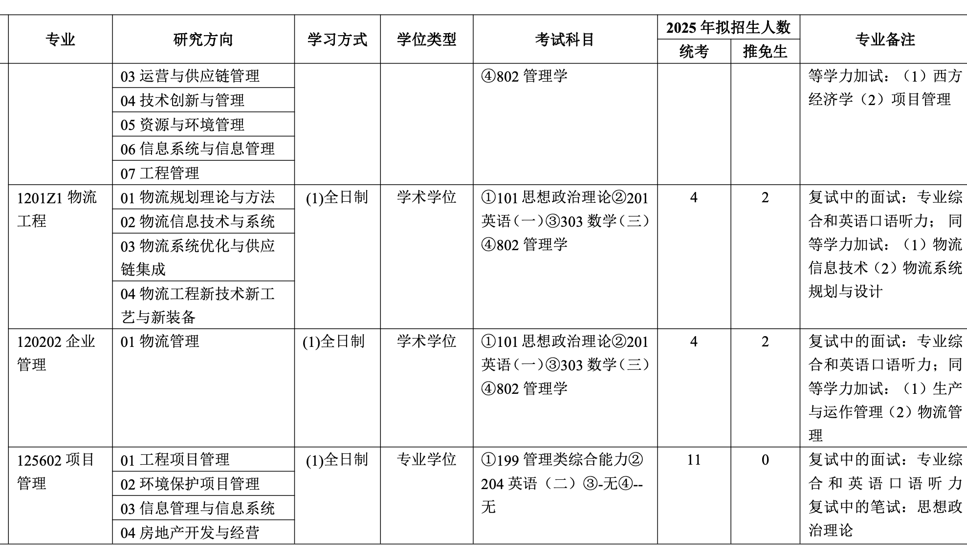 云南财经大学2025年MEM项目管理招生简章