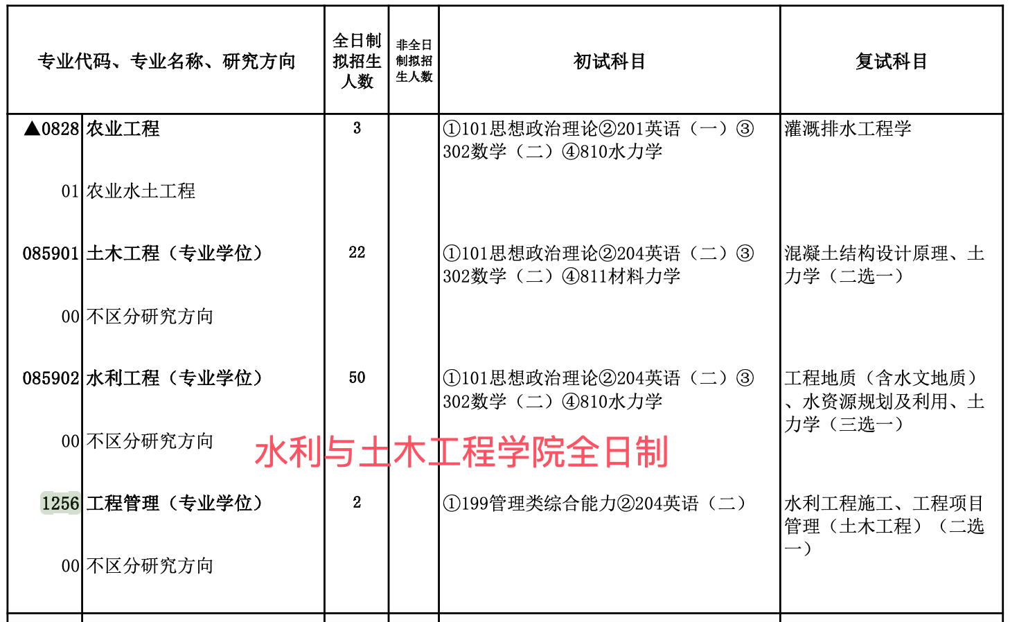 新疆农业大学2025年MEM工程管理硕士招生简章