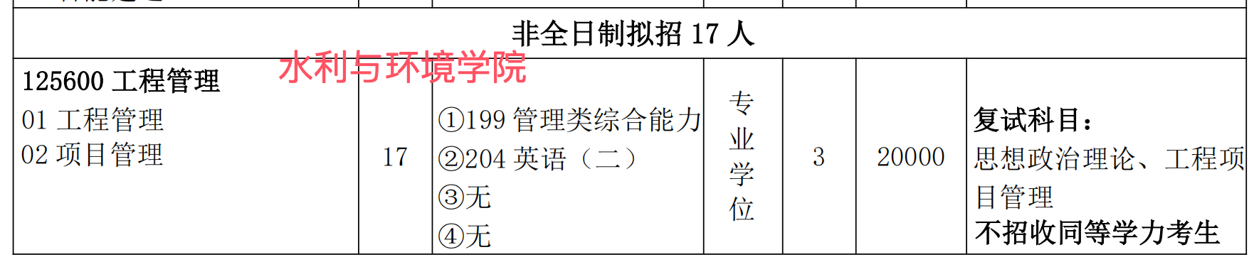 三峡大学2025年工程管理（MEM）招生简章