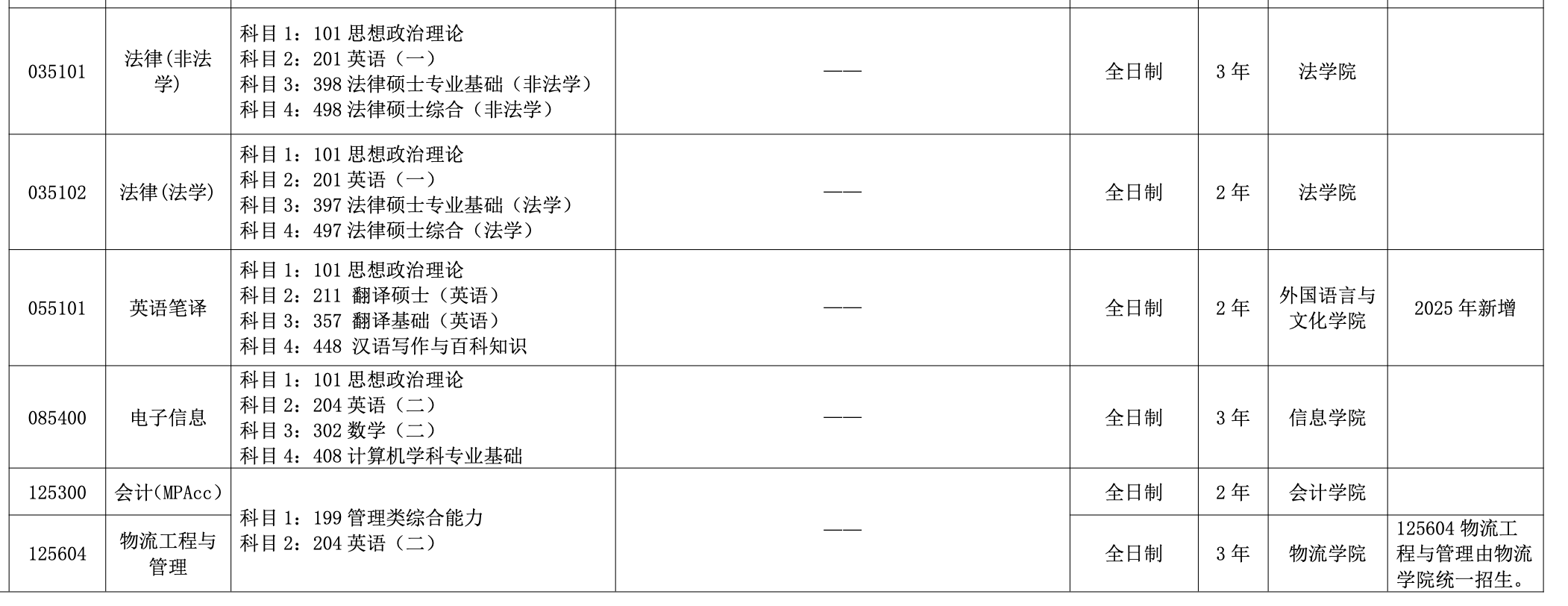 北京物资学院2025年MEM工程管理及物流工程专硕招生简章