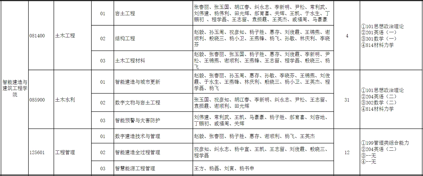 中原工学院2025年MEM全日制工程管理硕士招生简章